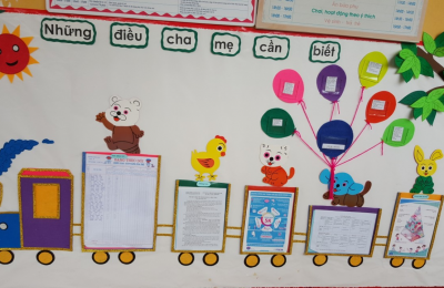 Tên các lớp và lứa tuổi học mầm non của bé